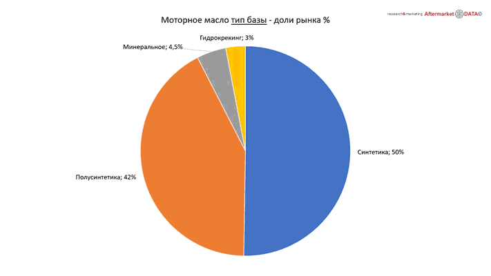 Структура вторичного рынка запчастей 2021 AGORA MIMS Automechanika.  Аналитика на sochi.win-sto.ru