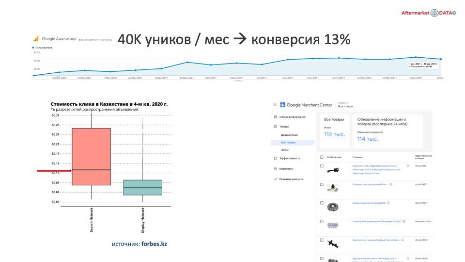 О стратегии проСТО. Аналитика на sochi.win-sto.ru