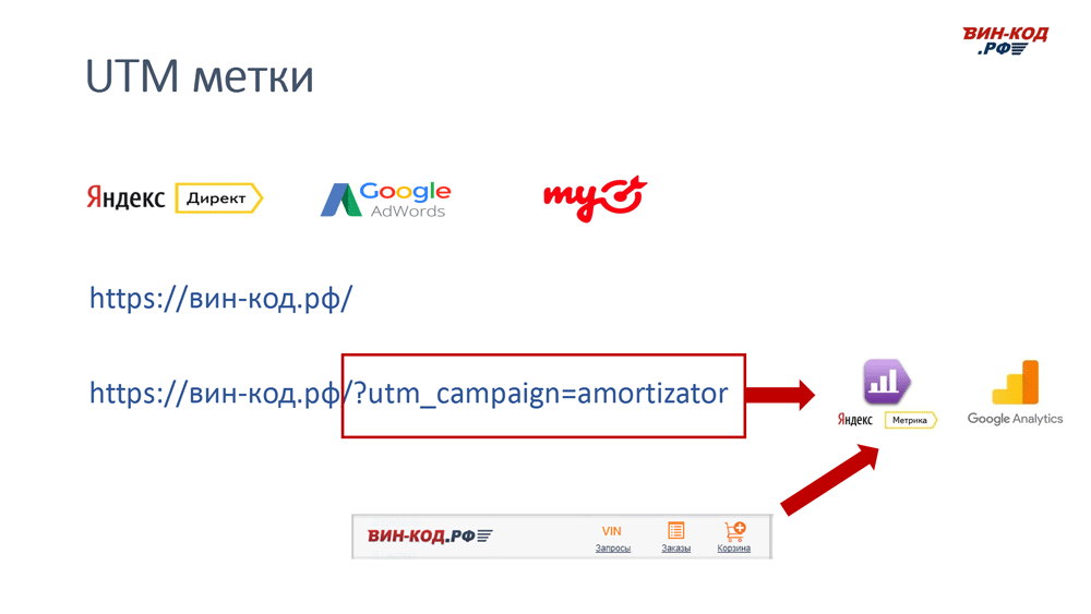 UTM метка позволяет отследить рекламный канал компанию поисковый запрос в Сочи